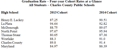 Graduation rate chart.