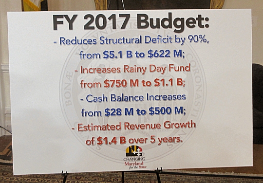 Chart from Hogan press conference on fiscal 2017 budget.