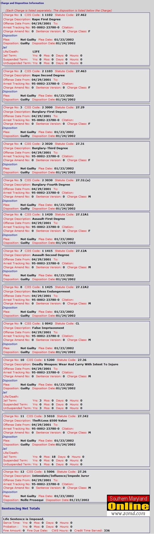 The list of charges against the deceased, Glenn Edward Smith, which resulted in his life sentence. (Source: Maryland State Judiciary Database)