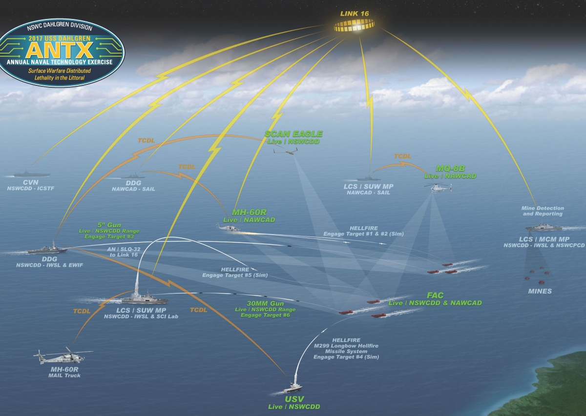 DAHLGREN, Va. (Sept. 13-14, 2017) - Artist's rendering of the live fire event at the 2017 USS Dahlgren Annual Naval Technology Exercise (ANTX). The event demonstrated netted manned and unmanned system integration for surface warfare in the littorals. ANTX featured a high fidelity distributed environment to support systems development, data collection and capability solutions across warfare centers. Observers witnessed the benefits of an integrated land-based experimental test site for rapid prototyping and system of system integration efforts. (U.S. Navy illustration/Released)