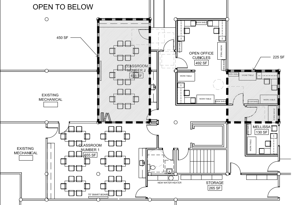 Goals of Phase II include the creation of two large classrooms for educational programming, a new unisex bathroom, improved handicap access to the exhibit area, and expanded work space for education staff.